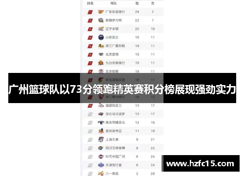 广州篮球队以73分领跑精英赛积分榜展现强劲实力