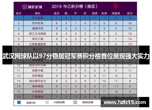 武汉网球队以97分稳居冠军赛积分榜首位展现强大实力