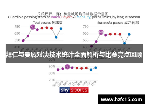 拜仁与曼城对决技术统计全面解析与比赛亮点回顾